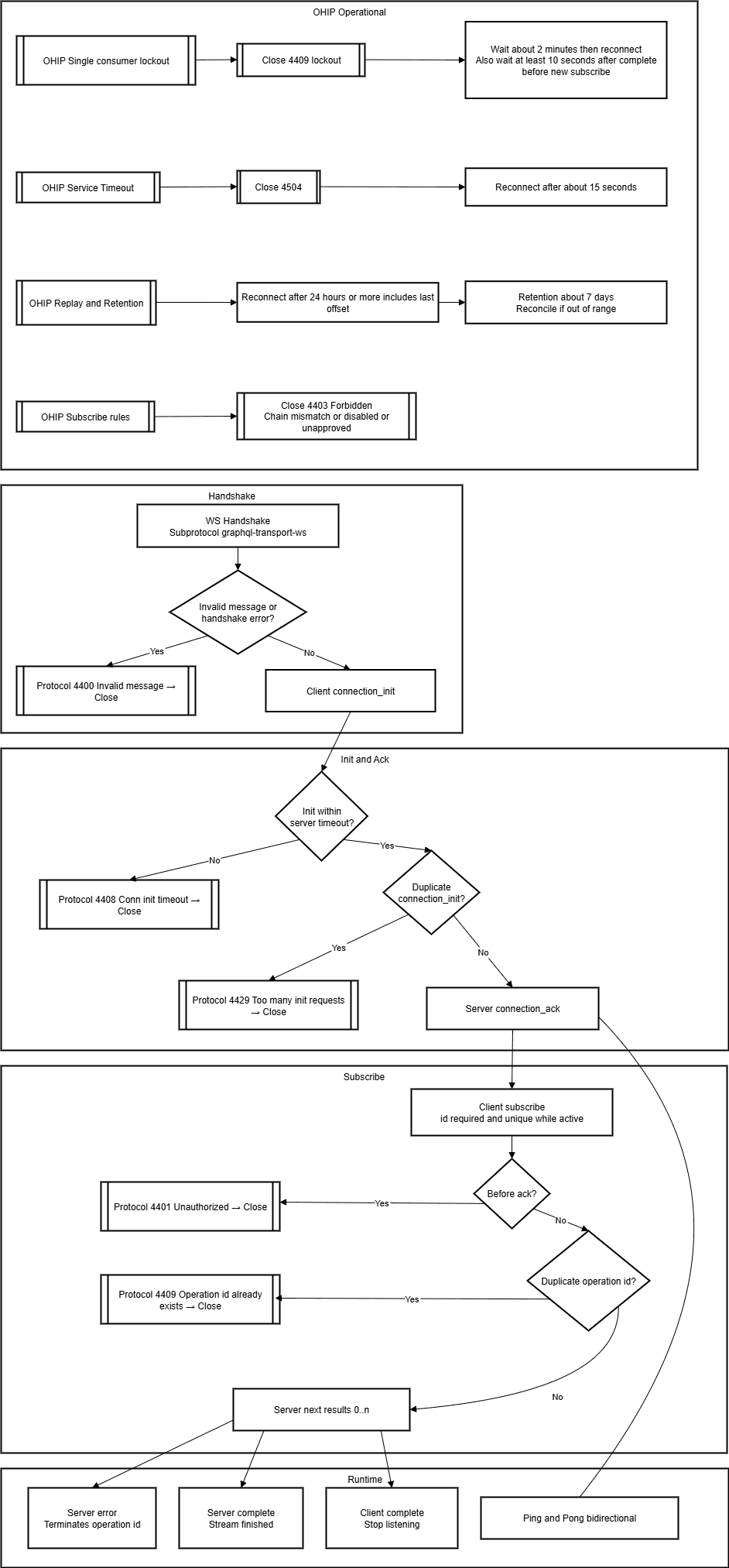 This image illustrates how errors occur and how to rectify them.