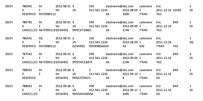 This image shows the Sample Data/Payload This image shows the Sample Data/Payload