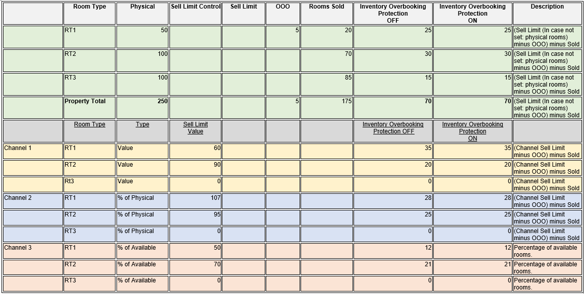 This image shows inventory calculations for moderate sell, a few out of order, and no sell limit. This image shows inventory calculations for moderate sell, a few out of order, and no sell limit.