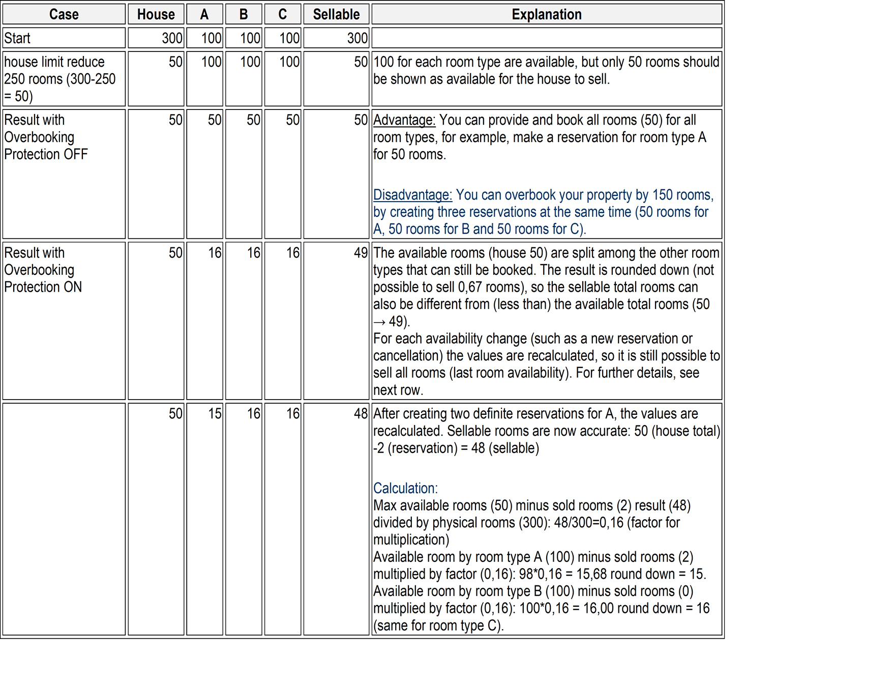 Overbooking Protection Example 2: With House Limit