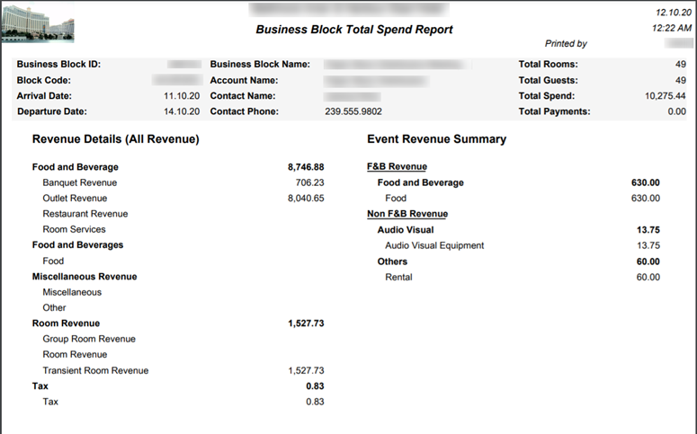 This image shows the Business Block Total Spend Report
