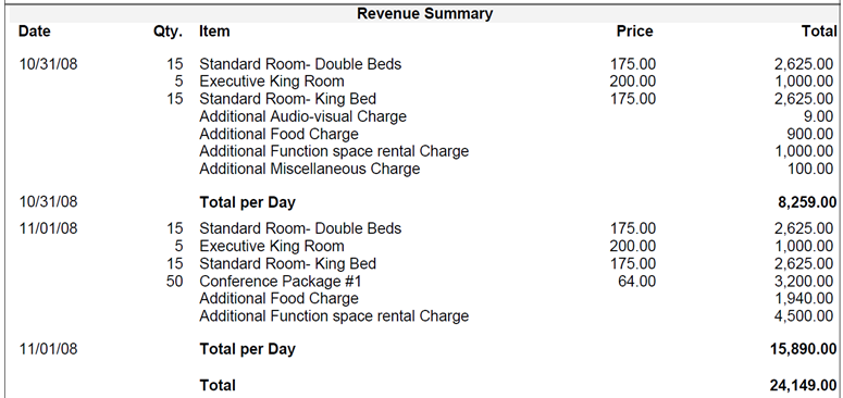 This image shows the updated revenue summary screen details