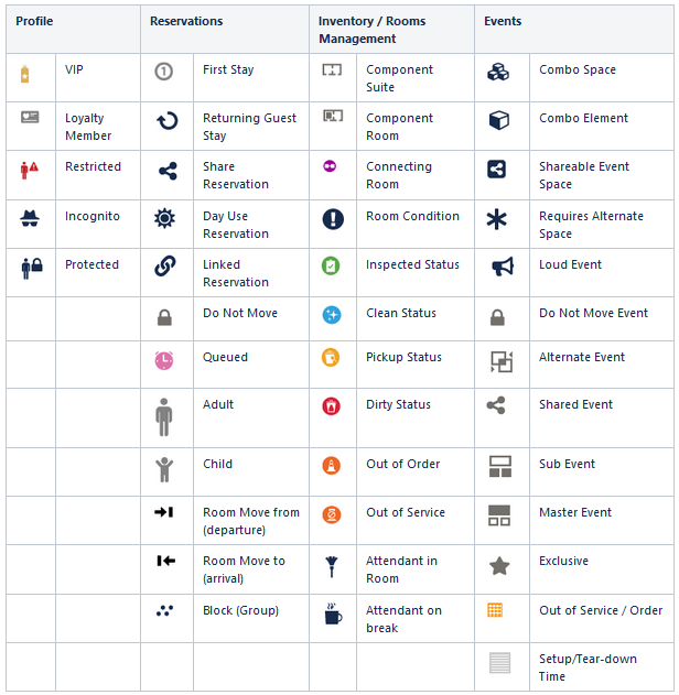 Common icons displayed throughout OPERA Cloud Common icons displayed throughout OPERA Cloud