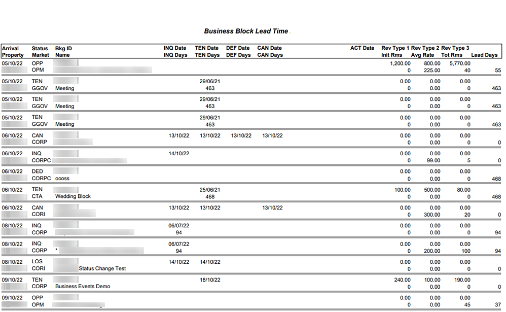 Image shows an example of the Business Block Lead Time report.