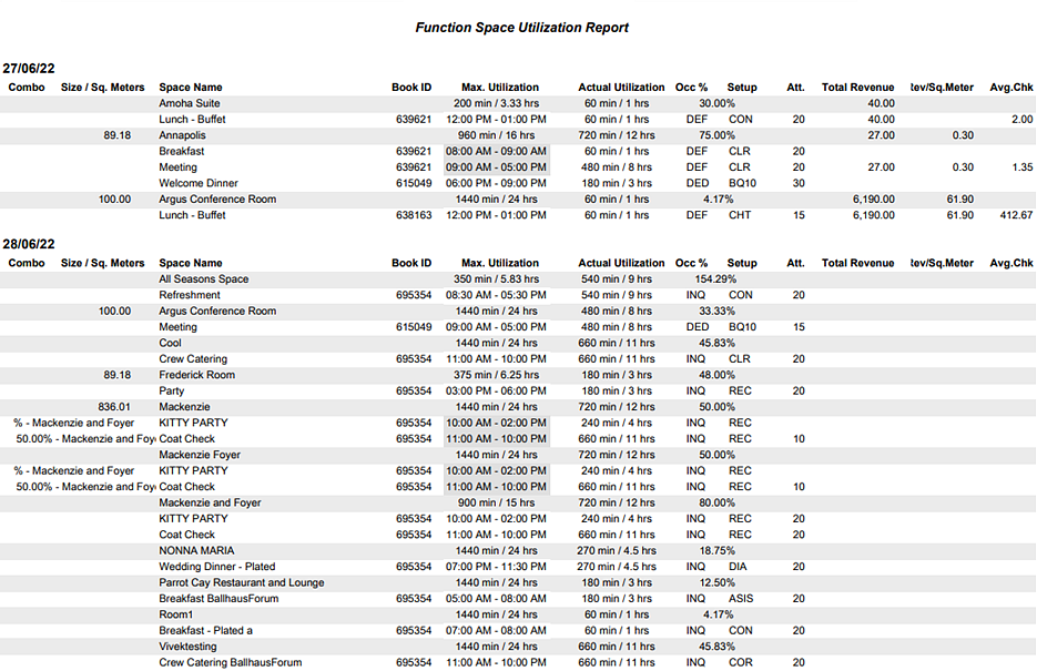 Image shows the Function Space Utilization Report.