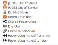 reservation overview