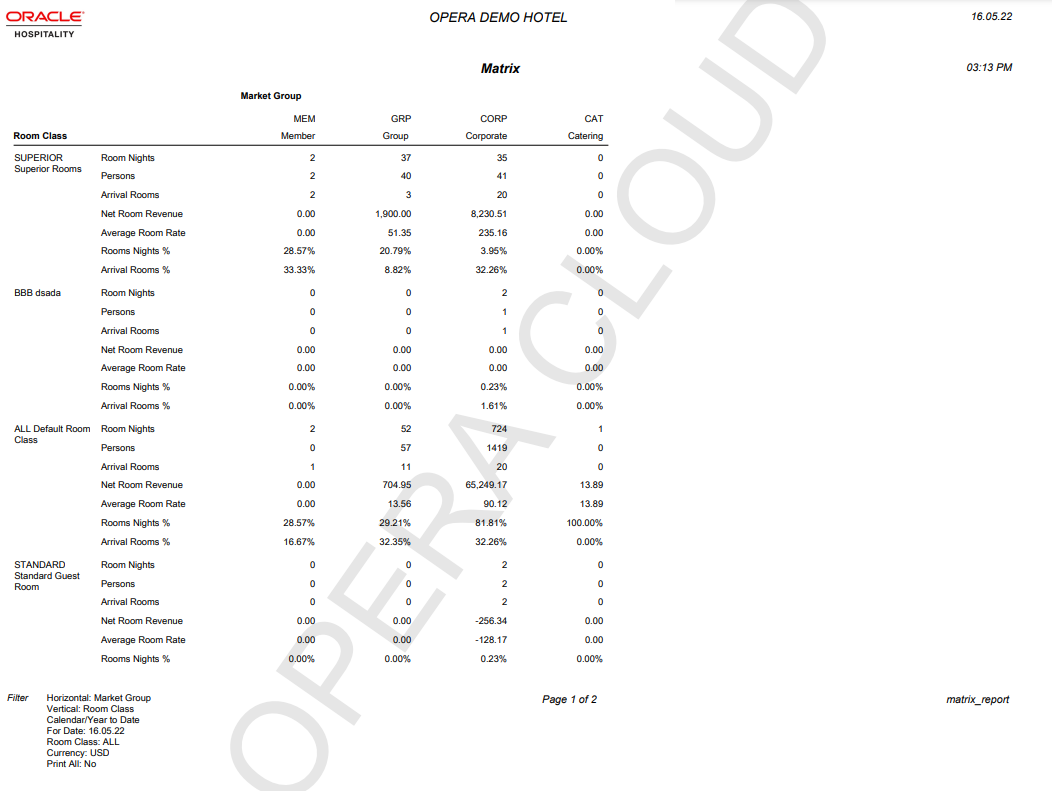 The report image shows statistical data (Room Nights, Persons, Arrival Rooms, net Room Revenue, Average Room Rate, Rooms Nights %, and Arrival Rooms %) by Room Class for Member, Group, Corporate, and Catering Market Groups.