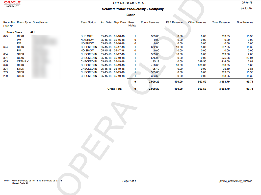 This report image shows profile revenue breakdown by room class, and includes reservation status (including no shows), arrival and departure dates, and number of reservation nights, with a Grand Total at the end of the report.