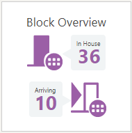This image shows Block Overview