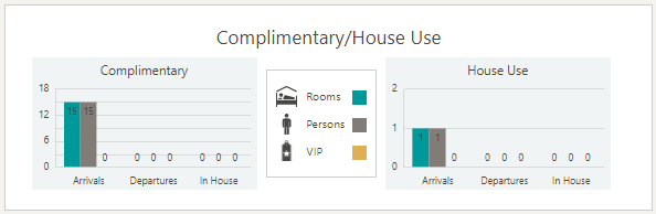 This image shows Complimentary/House Use