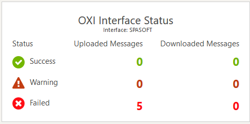 OXI Interface Status