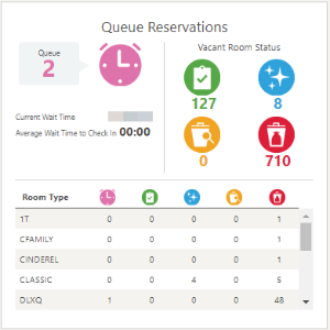 This image shows Queue Reservation
