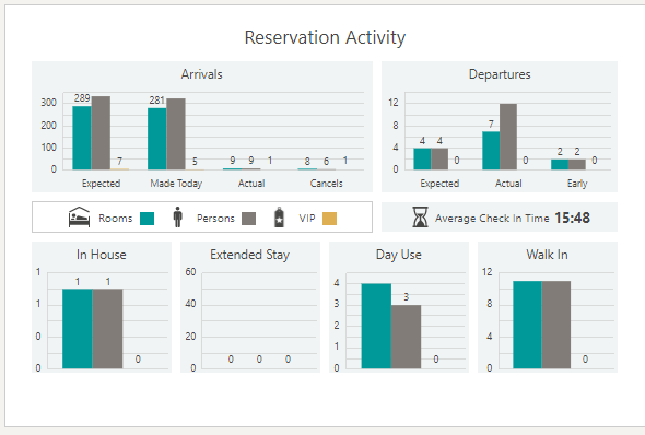 This image shows Reservation Activity