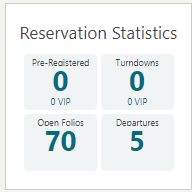 This image shows Reservation Statistics.