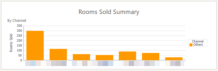 This image shows Rooms Sold Summary.