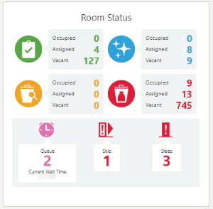 This image shows Room Status.