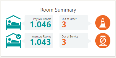 This image shows the Room Summary.