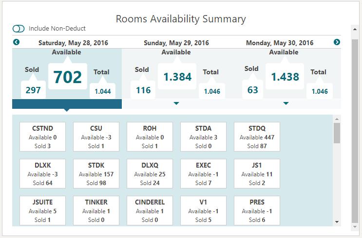 This image shows Rooms Availability Summary.