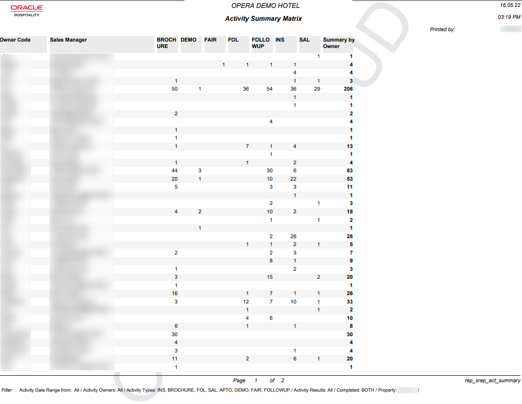 This Activity Summary Matrix Report page 1 image shows Owner Code, Sales Manager, and totals for the following activity types:Brochure, Demo, Fair, FOL, Followup, INS, and SAL. The final column shows summary totals by owner.