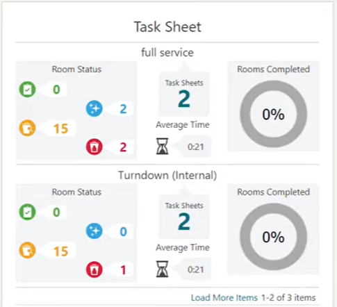 This image shows Task Sheets.