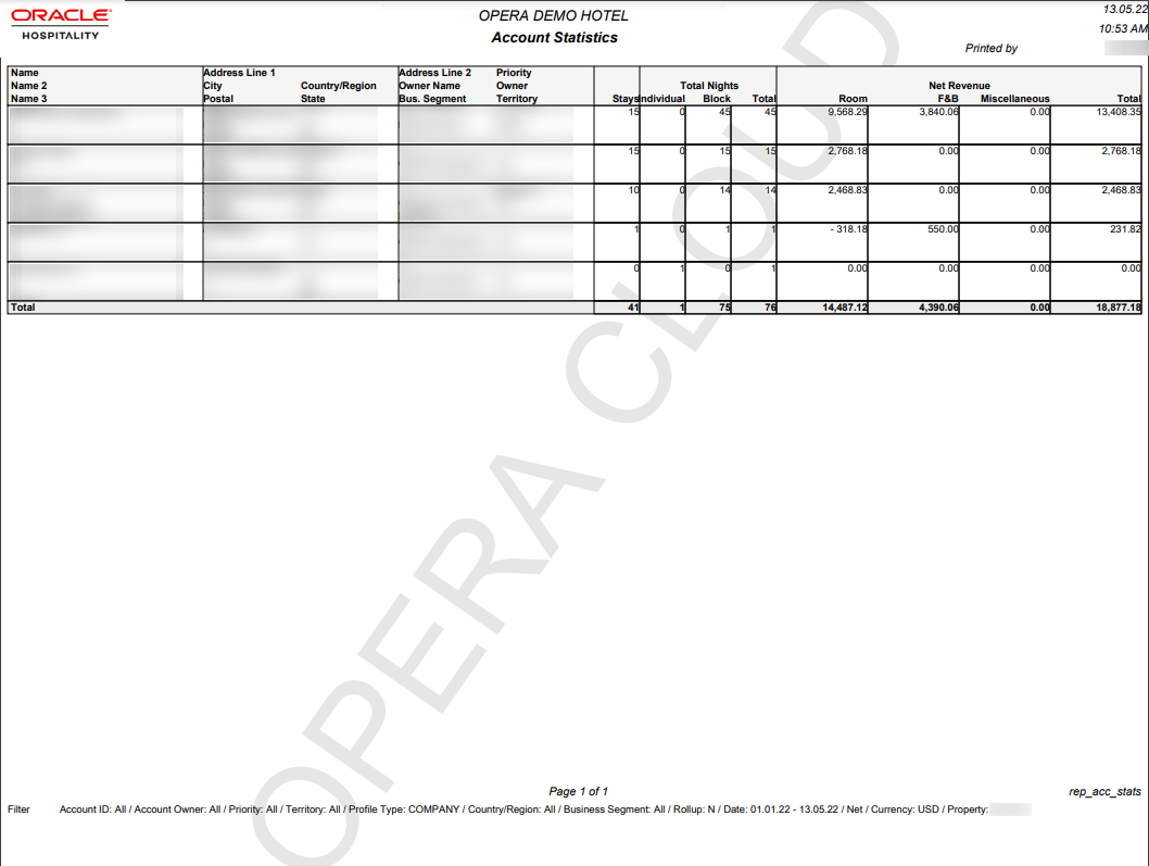 The Account Statistics report showing columns for Name, Address, account owner details, number of stays, Total Nights split by individual and block, and Net Revenue for room, F&B, Miscellaneous.