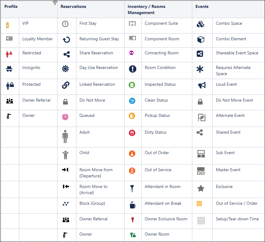 Common icons displayed throughout OPERA Cloud Common icons displayed throughout OPERA Cloud