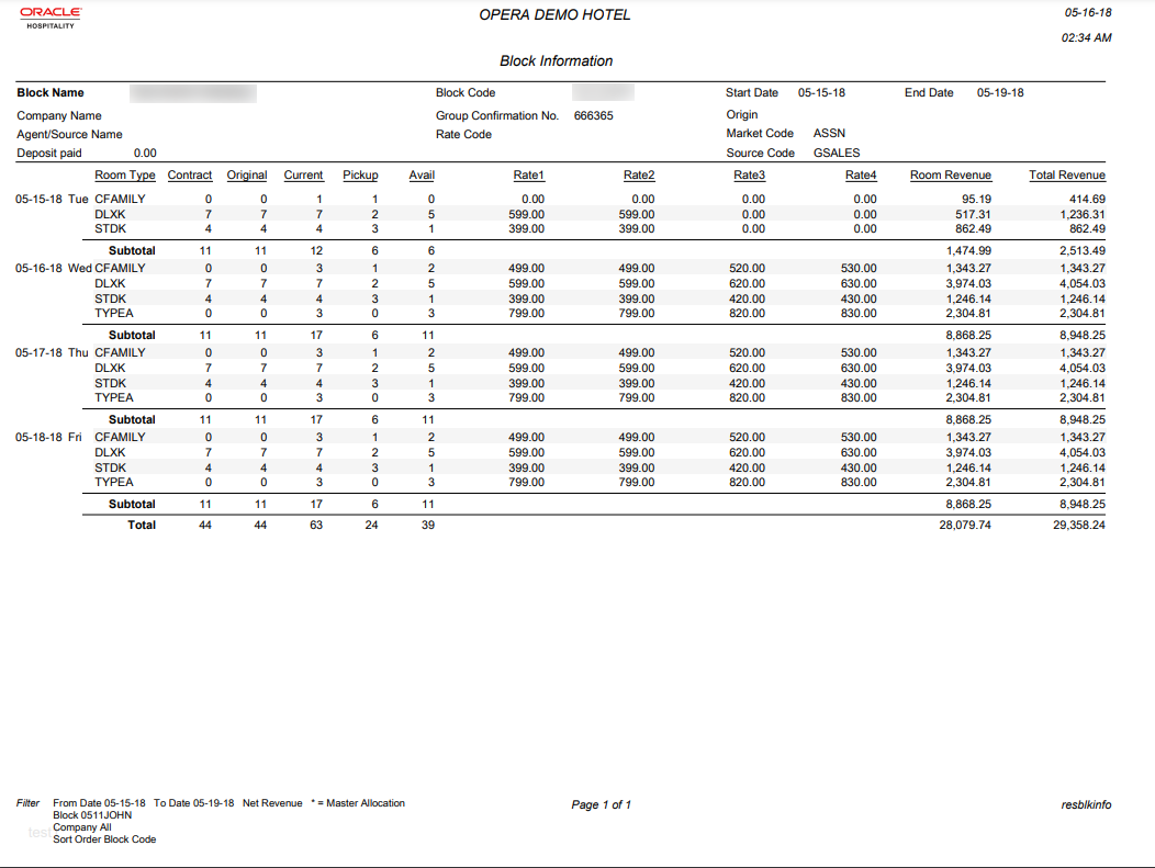 Report header prints Block Name, Company Name, Agent/Source Name, Deposit Paid, Block Code, Group Confirmation No., Rate Code, Start/End Date, Origin, Market Code and Source Code. Report body by date is showing the following columns: Room Type, Contract, Original, Current, Pickup, Avail, Rates 1–4, Room Revenue, and Total Revenue.