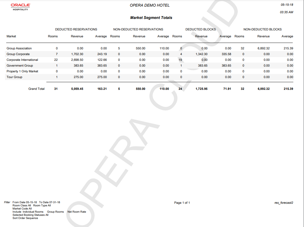 The report image shows number of rooms, revenue and average per room revenue by market segment for Deducted and Non-Deducted Reservations and Blocks.