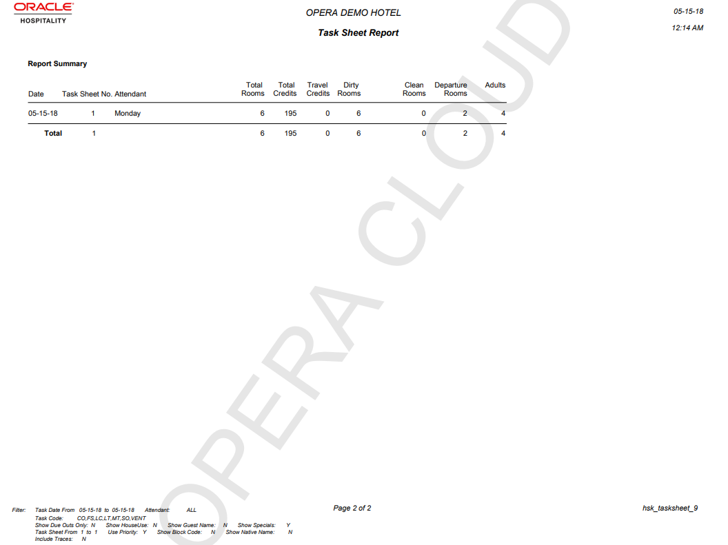 This last page of task sheet Type 9 report shows the an attendant’s task sheet totals, including their total rooms and credits.