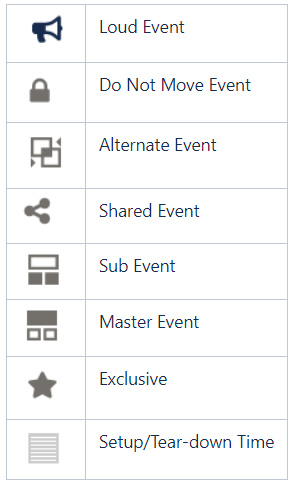 This image shows the events and symbols associated with the events.