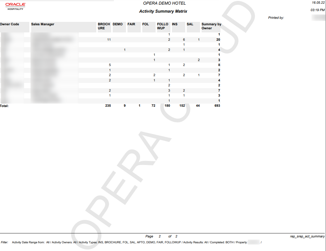 This Activity Summary Matrix Report page 2 image shows Owner Code, Sales Manager, and totals for the following activity types:Brochure, Demo, Fair, FOL, Followup, INS, and SAL. The final column shows summary totals by owner, and a cumulative total row for all columns.