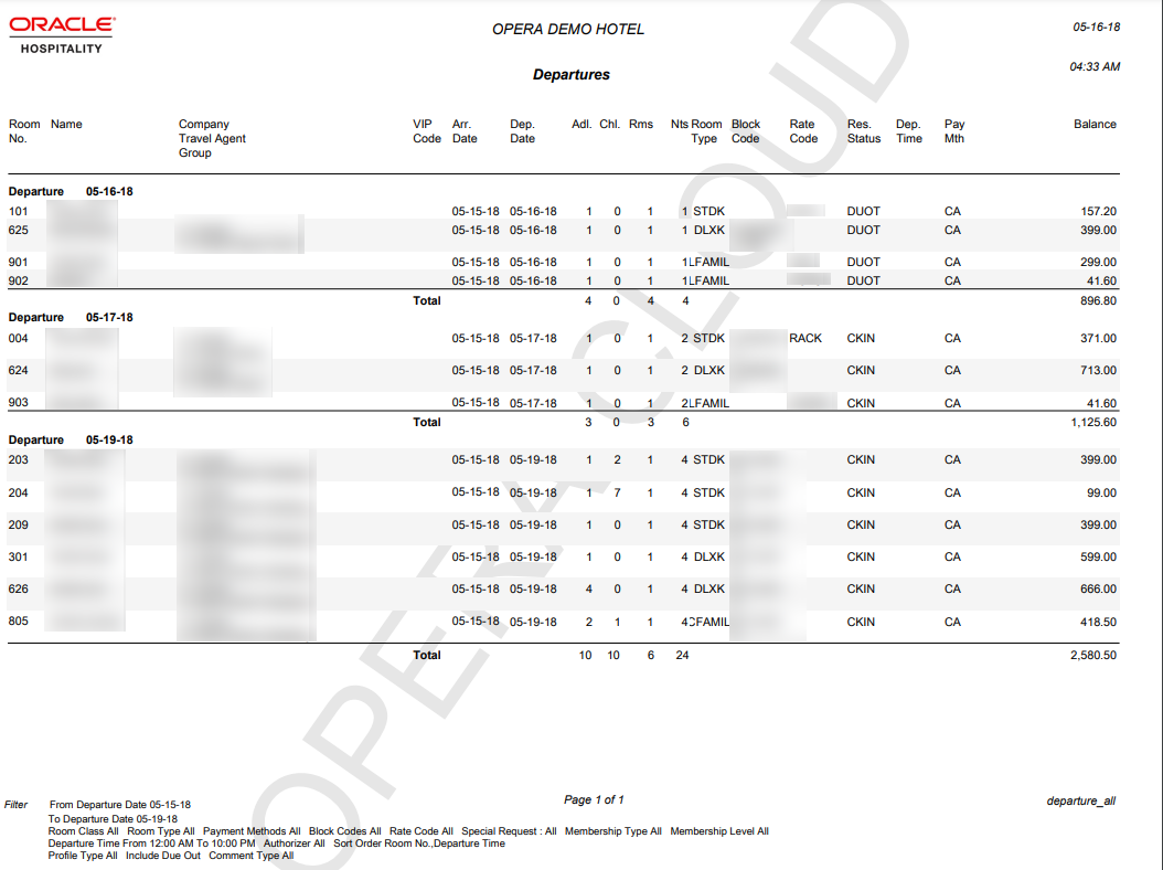 Report columns displayed in this image are grouped by date and are Room No., Name, Company Travel Agent Group, VIP Code, Arr. Date, Dep. Date, Adl., Chl., Rms, Nts Rmoom Type, Block Code, Rate Code, Res. Status, Dep. Time, Pay Mth, and Balance.