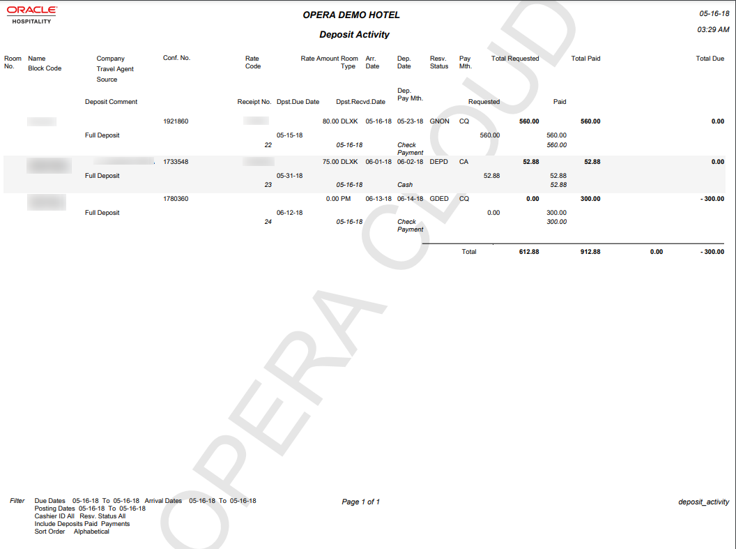 The Deposit Activity image displays the following collumns: Room No., Name/Block code, Company Travel Agent Source, Conf. No., Rate Code, Rate Amount, Room Type, Arr. Date, Dep. Date, Resv.Status, Pay Mth., Total Requested, Total Paid, and Total Due.