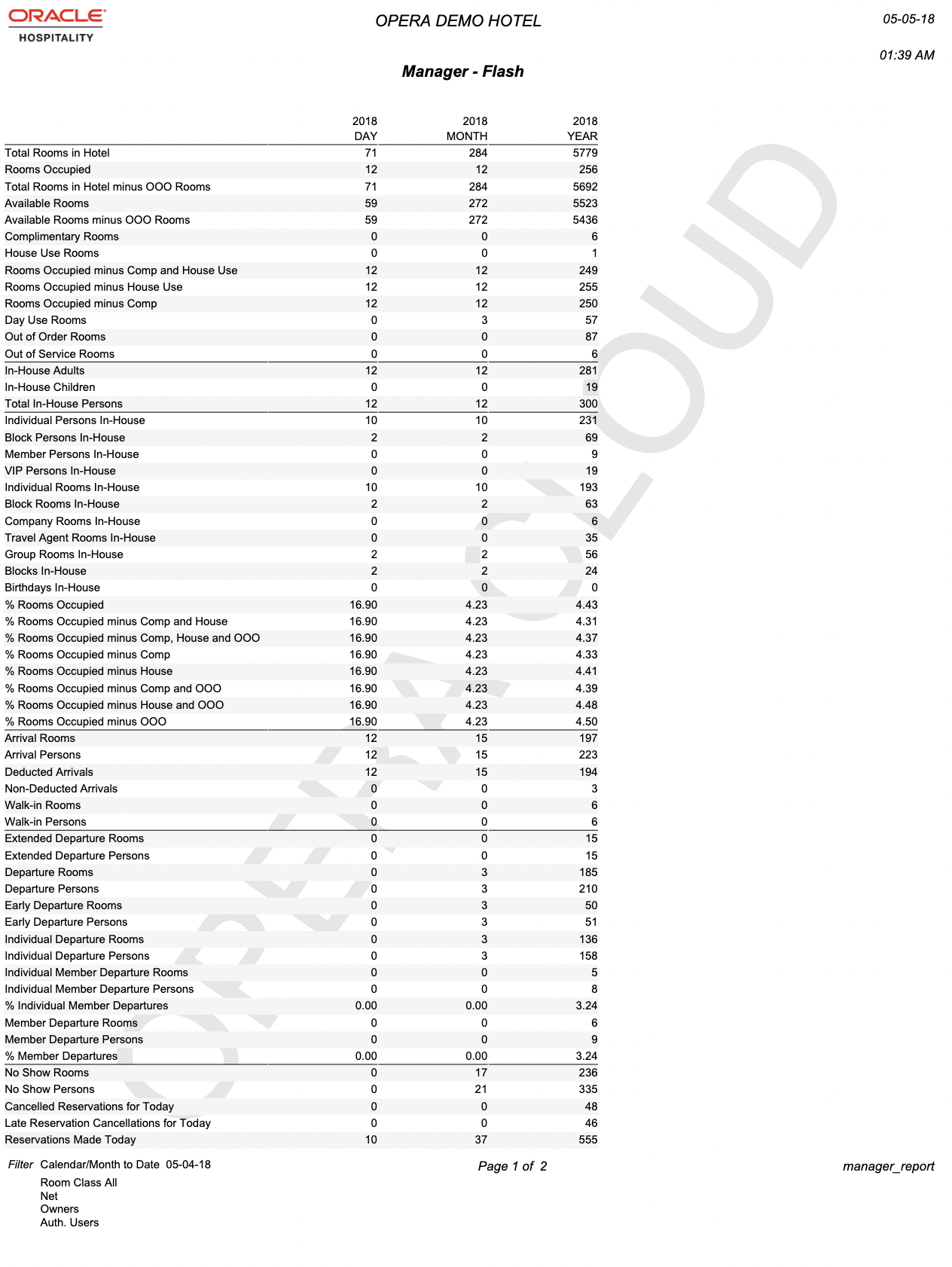 The report image shows Day, Month, and Year column totals for all room classes.