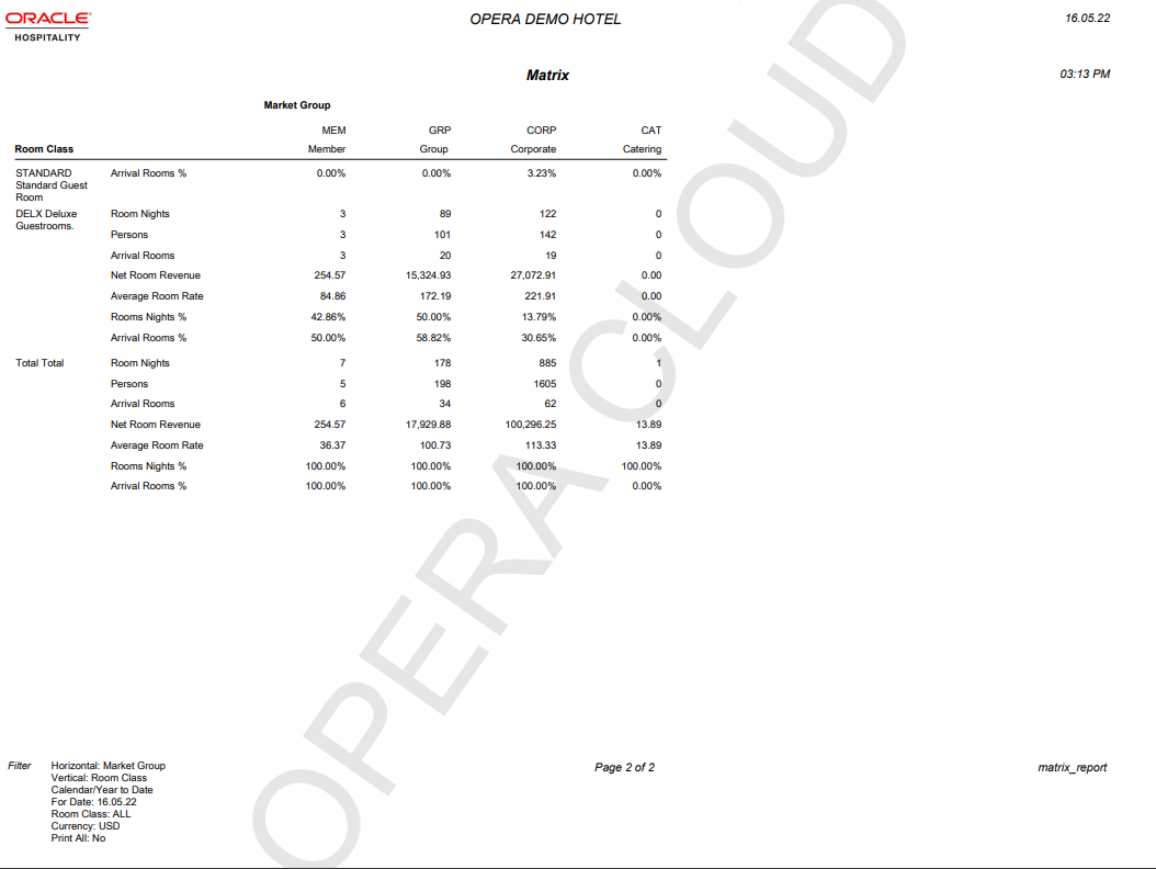 The report page 2 image shows statistical data (Room Nights, Persons, Arrival Rooms, net Room Revenue, Average Room Rate, Rooms Nights %, and Arrival Rooms %) by Room Class for Member, Group, Corporate, and Catering Market Groups, and a Total section for each of the statistical data.