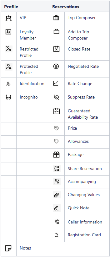 Central / Reservation Sales Screen Icons