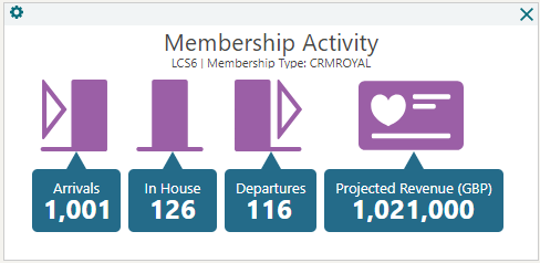 This image shows the Membership Reservation Activity