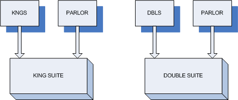 KING SUITE and DOUBLE SUITE component suite room types