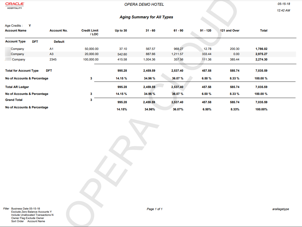 The Aging Summary for All Types report image shows Age Credits: Y, plus the following 9 columns: Account Name, Account No., Credit Limit/LOC, (aging buckets) Up to 30, 31 - 60, 61 - 90, 91 - 120, 121 and Over, and a Totals column. Additional rows under Account Types that also calculate are: Total for Account Type, No. of Accounts & Percentage, Total AR Ledger, No. of Accounts & Percentage, Grand Total, and No. of Accounts & Percentages.