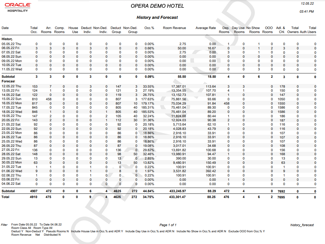 The report image shows the grouping of historical data at the top portion and forecast data in the bottom portion for the same date range.