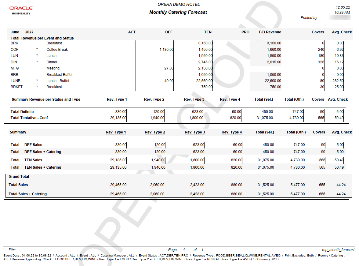 The report image shows total revenue per event for all statuses and for all 4 revenue types, with total covers and average check amount, all for the month of June.