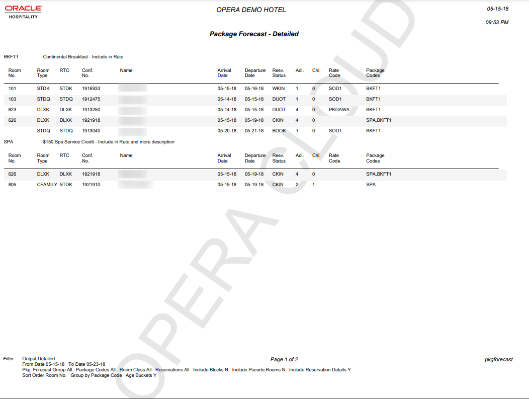 The package forecast detailed report page 1 image shows the breakdown of Breakfast and SPA packages per day grouped by the package.