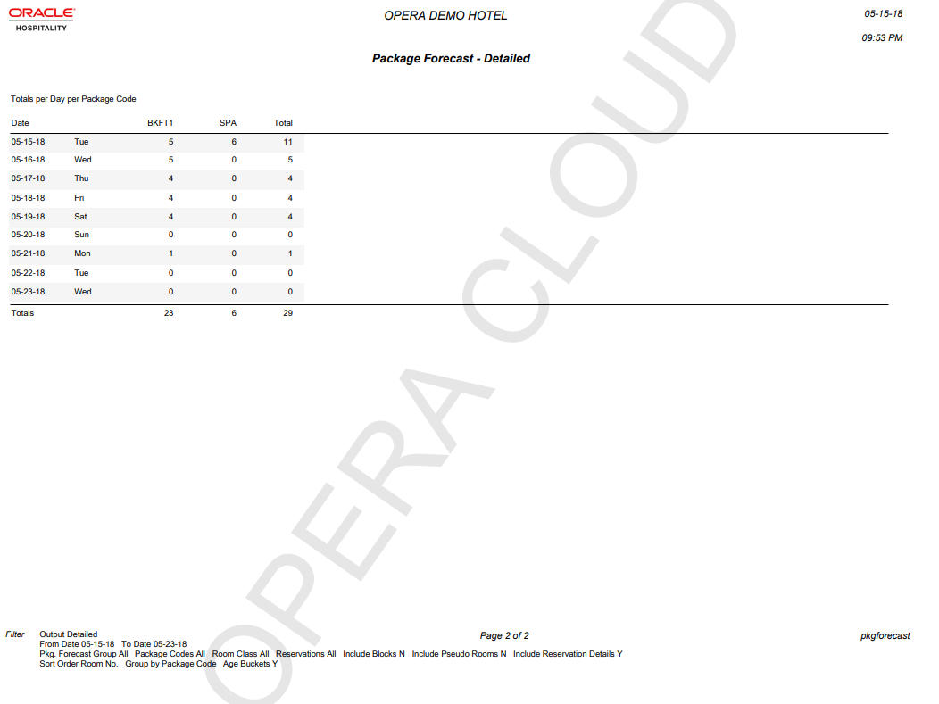 The package forecast detailed report page 2 image shows the totals of Breakfast and SPA packages per day, with a Totals summary line at the end.