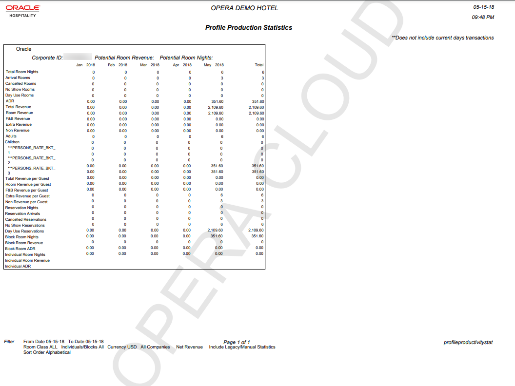 This report image shows profile potential revenue breakdown by category. This report does not include current day transactions.