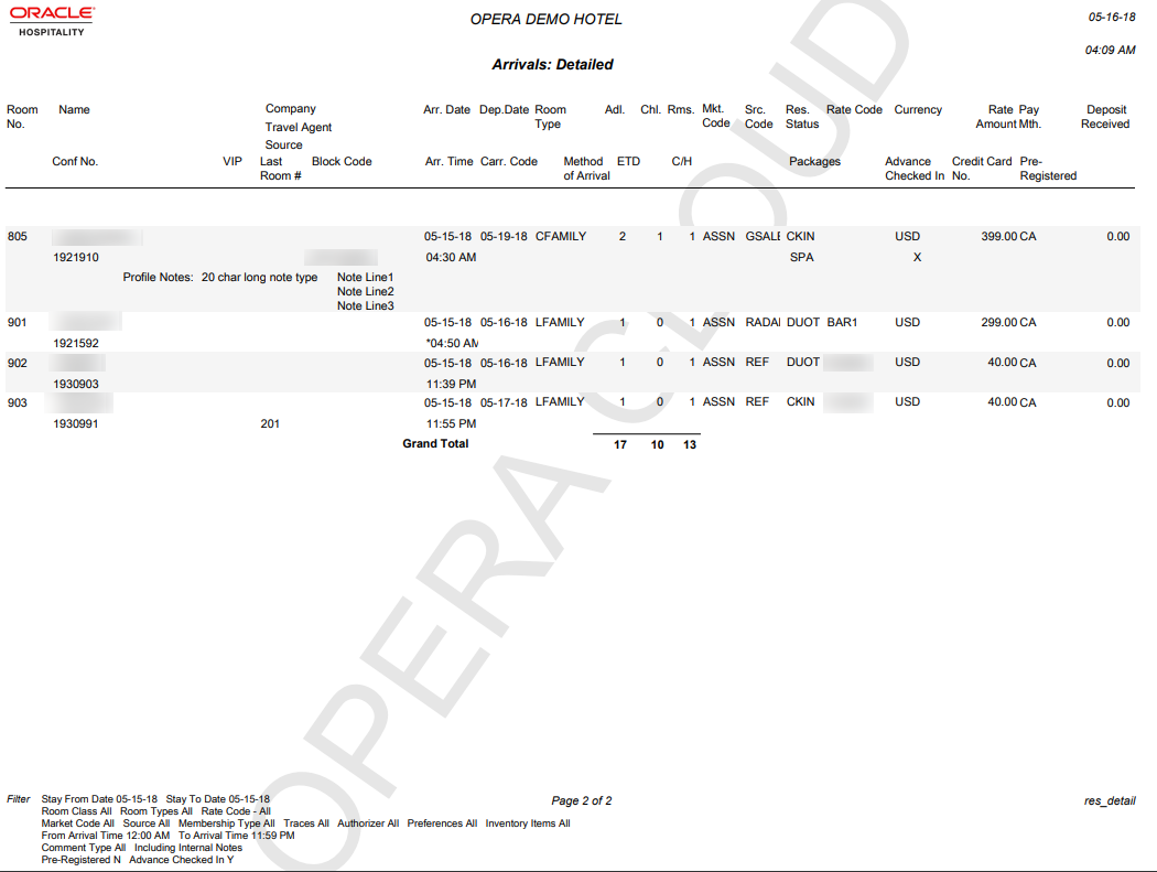 This report image shows reservation detail for each reservation by room number with the Grand total line at the end of the report.