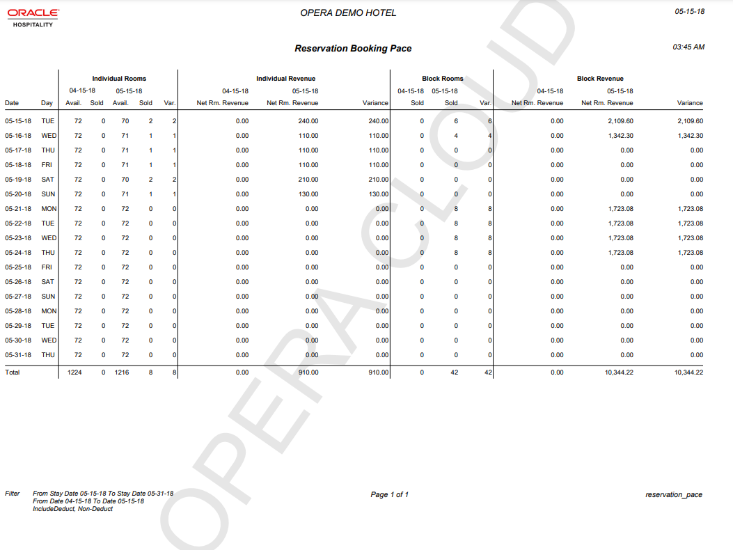 This report image shows Individual Rooms and Revenue, Block Rooms and Revenue for the dates compared along with the variance in the rooms available and sold for each day in the date range.