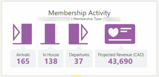 Membership Activity for multiple properties appears in the currency selected for the Central Currency Code OPERA Control.