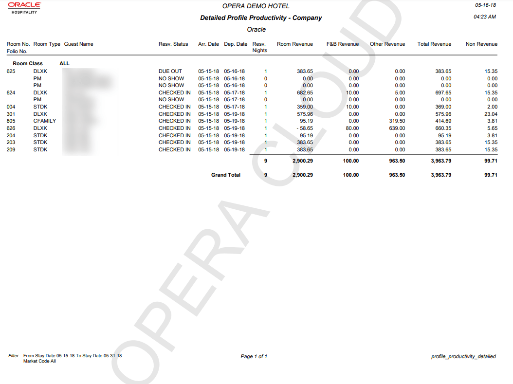 This report image shows profile revenue breakdown by room class, and includes reservation status (including no shows), arrival and departure dates, and number of reservation nights, with a Grand Total at the end of the report. This report image shows profile revenue breakdown by room class, and includes reservation status (including no shows), arrival and departure dates, and number of reservation nights, with a Grand Total at the end of the report.