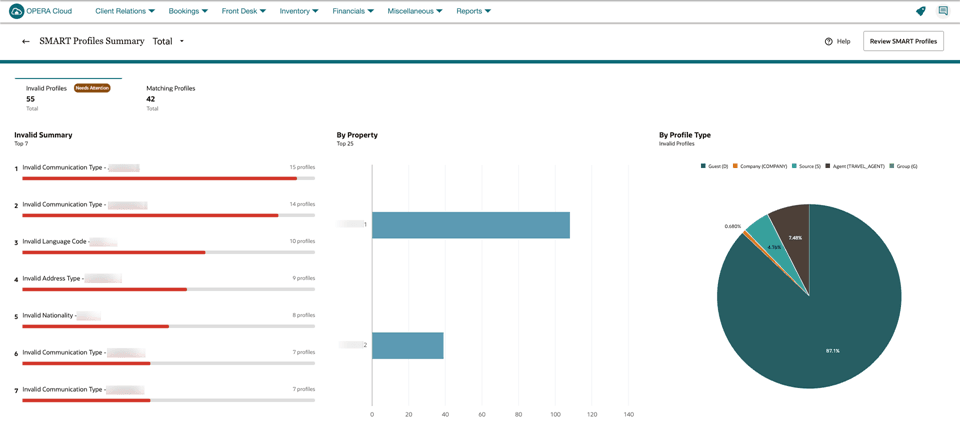 SMART Profiles Summary totals of Invalid Profiles by property and by profile type.