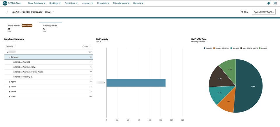SMART Profile chart showing matching summary totals by company, Agent, Source, Group, Guest.